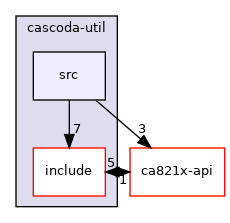 cascoda-util/src