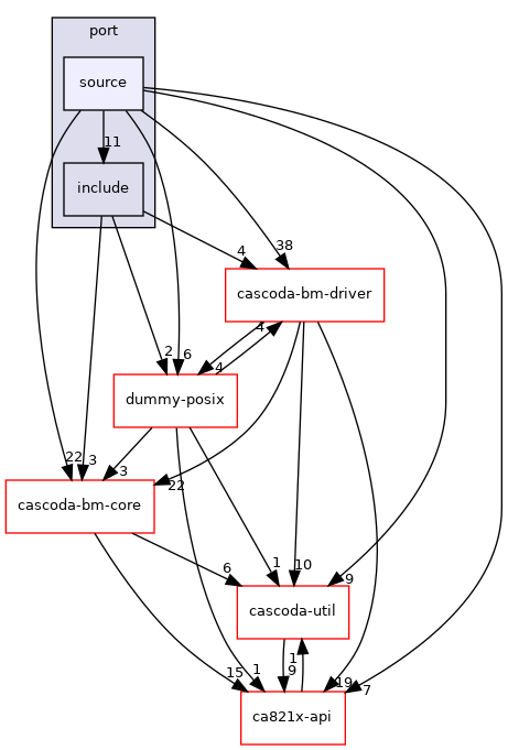 baremetal/platform/chili2/port/source