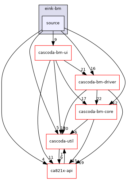 baremetal/app/eink-bm/source