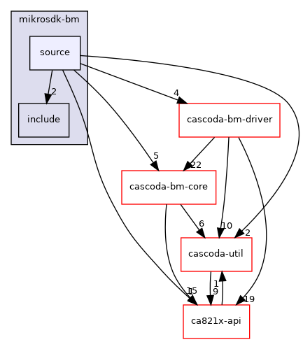 baremetal/app/mikrosdk-bm/source