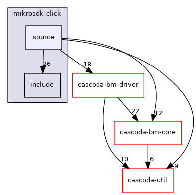 baremetal/mikrosdk-click/source