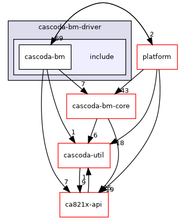 baremetal/cascoda-bm-driver/include