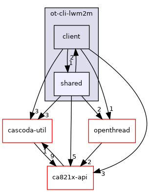 baremetal/app/ot-cli-lwm2m/shared