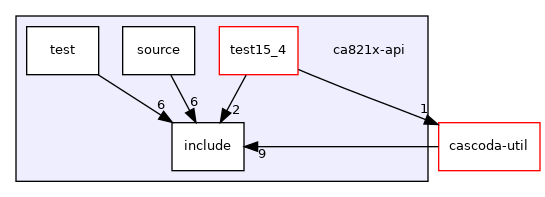 ca821x-api