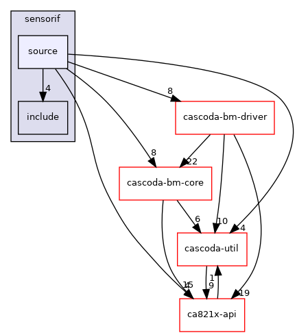 baremetal/sensorif/source