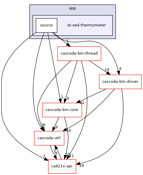 baremetal/app/ot-sed-thermometer