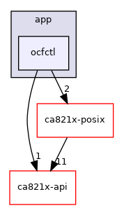 posix/app/ocfctl