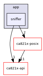 posix/app/sniffer