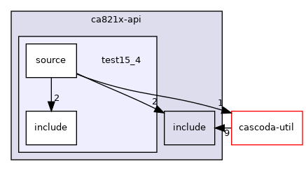 ca821x-api/test15_4