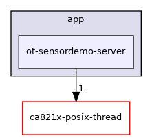 posix/app/ot-sensordemo-server