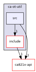 openthread/ca-ot-util/src