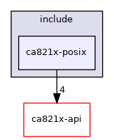 posix/ca821x-posix/include/ca821x-posix