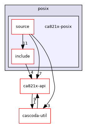 posix/ca821x-posix