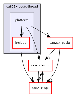 posix/ca821x-posix-thread/platform