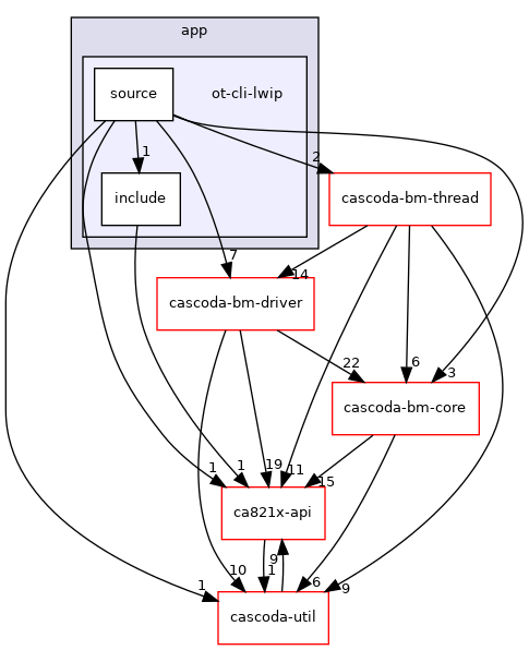 baremetal/app/ot-cli-lwip