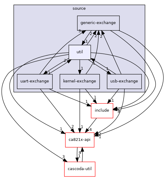 posix/ca821x-posix/source/util