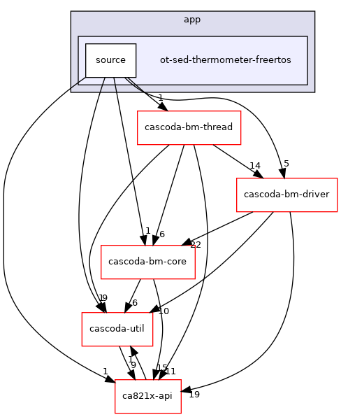 baremetal/app/ot-sed-thermometer-freertos