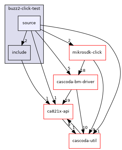 baremetal/app/buzz2-click-test/source