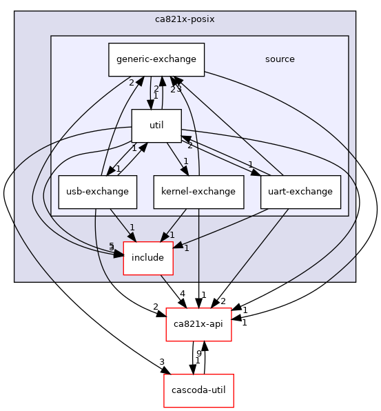 posix/ca821x-posix/source