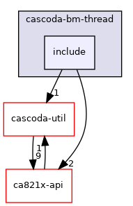 baremetal/cascoda-bm-thread/include