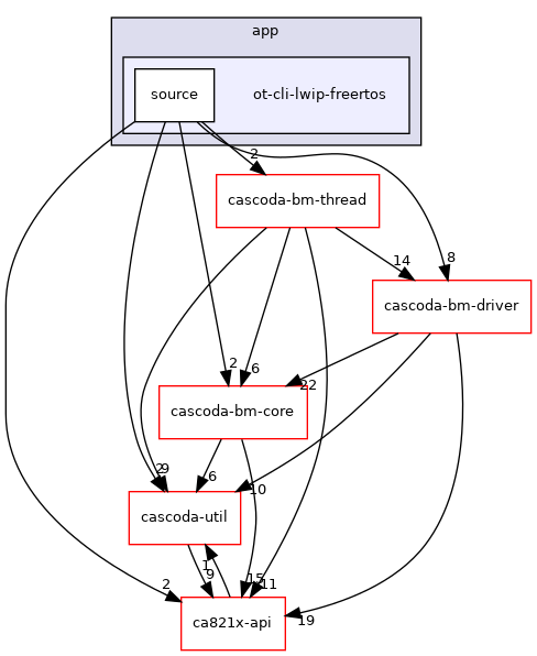 baremetal/app/ot-cli-lwip-freertos