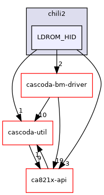 baremetal/platform/chili2/LDROM_HID