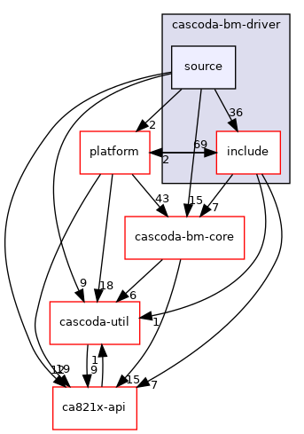 baremetal/cascoda-bm-driver/source