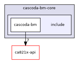 baremetal/cascoda-bm-core/include